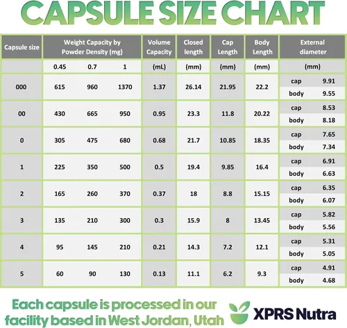 Vista 5 de XPRS Nutra Size 0 Empty Capsules - 1000 Count Empty Gelatin Capsules - Pills DIY Capsule Filling - Pure Bovine Pill Gel Caps for Do-It-Yourself