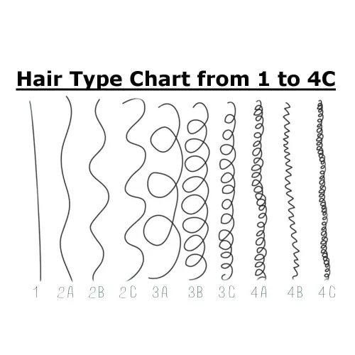 Vista 7 de Melanin Crown Flex - Cepillo desenredante para cabello afroamericano natural, lacio, ondulado, cepillo para cabello seco y húmedo para cabello